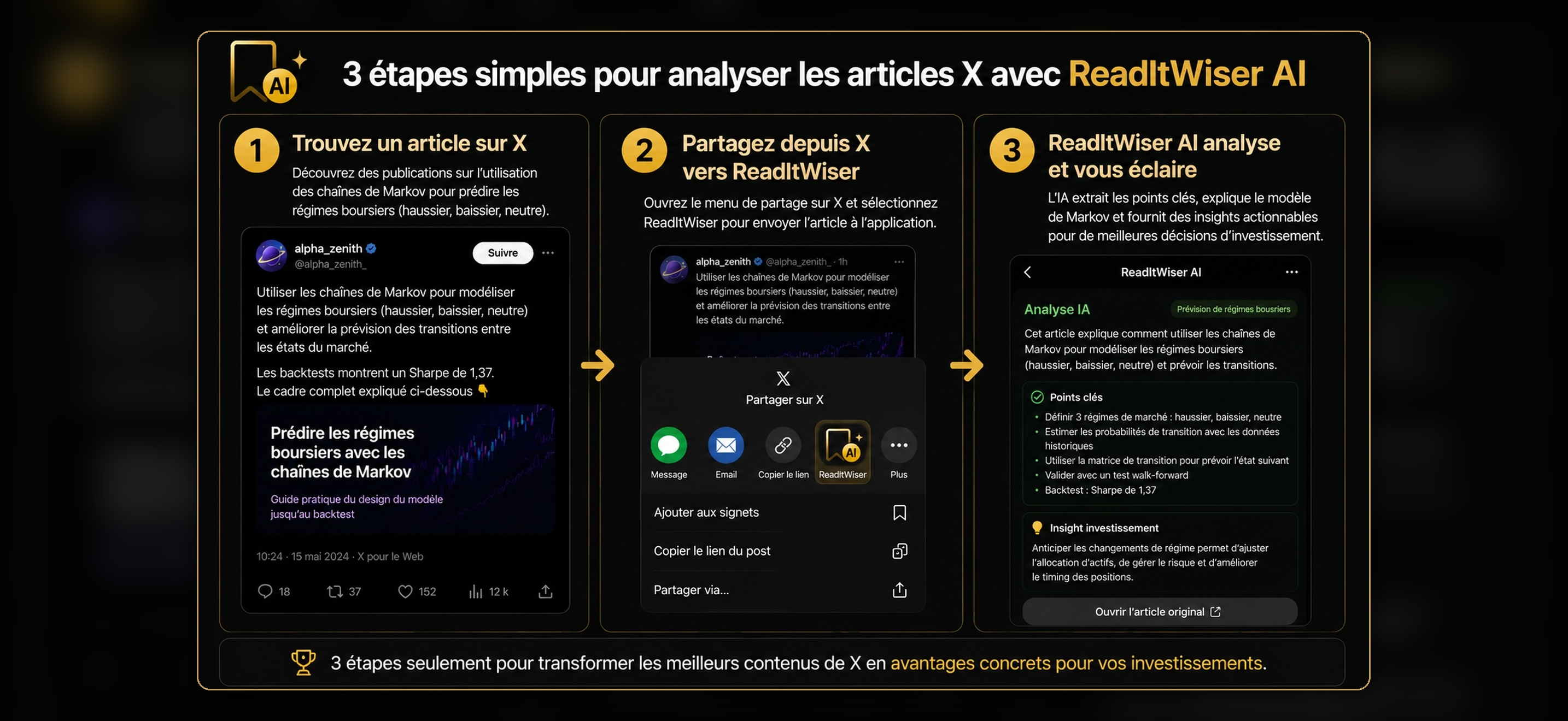 Résumé Apple Intelligence