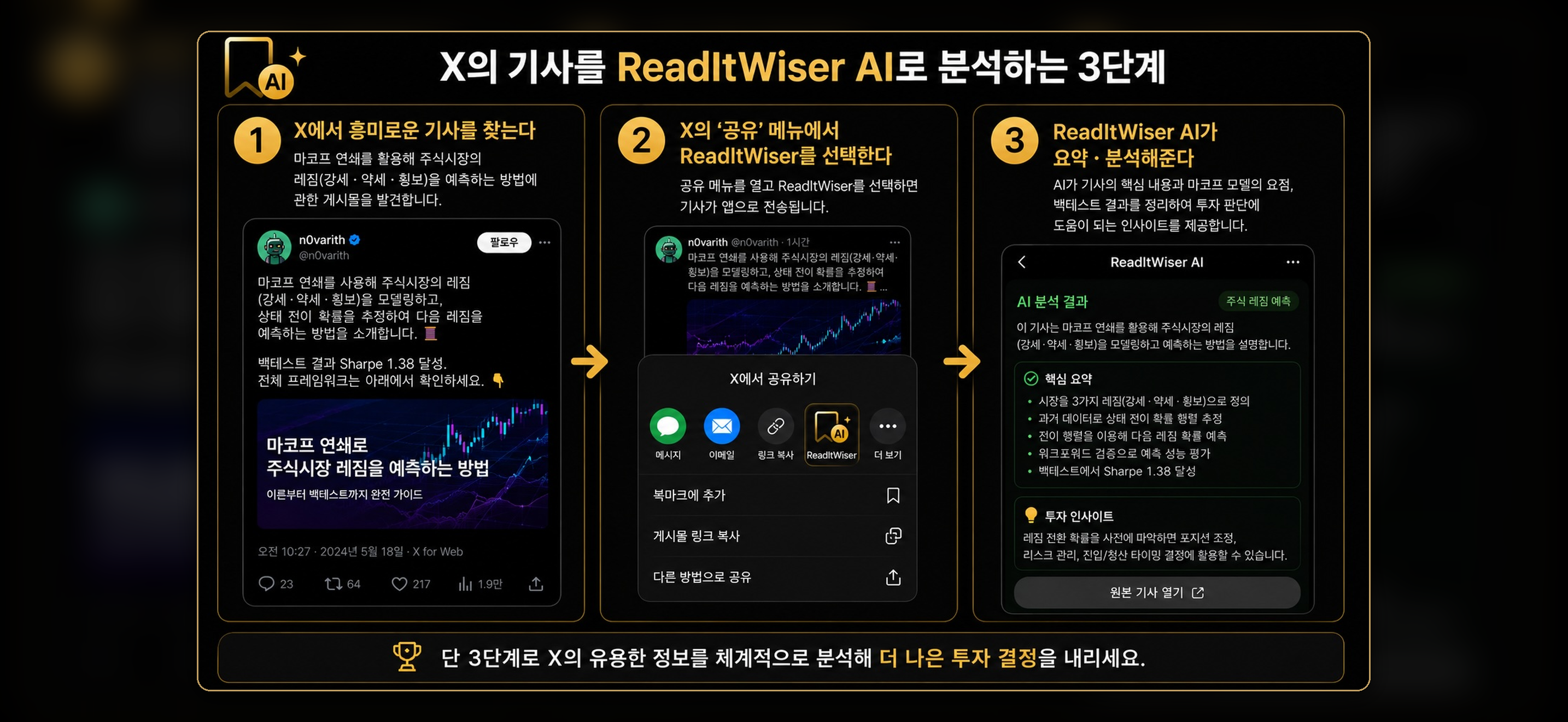 Apple Intelligence 요약
